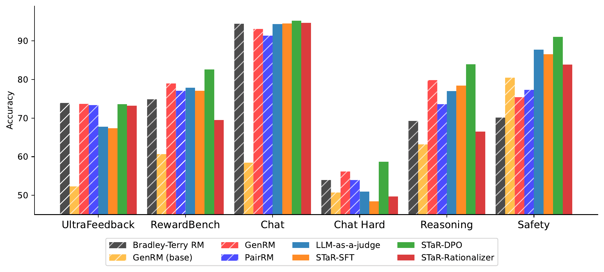 UltraFeedback Subsets Graph