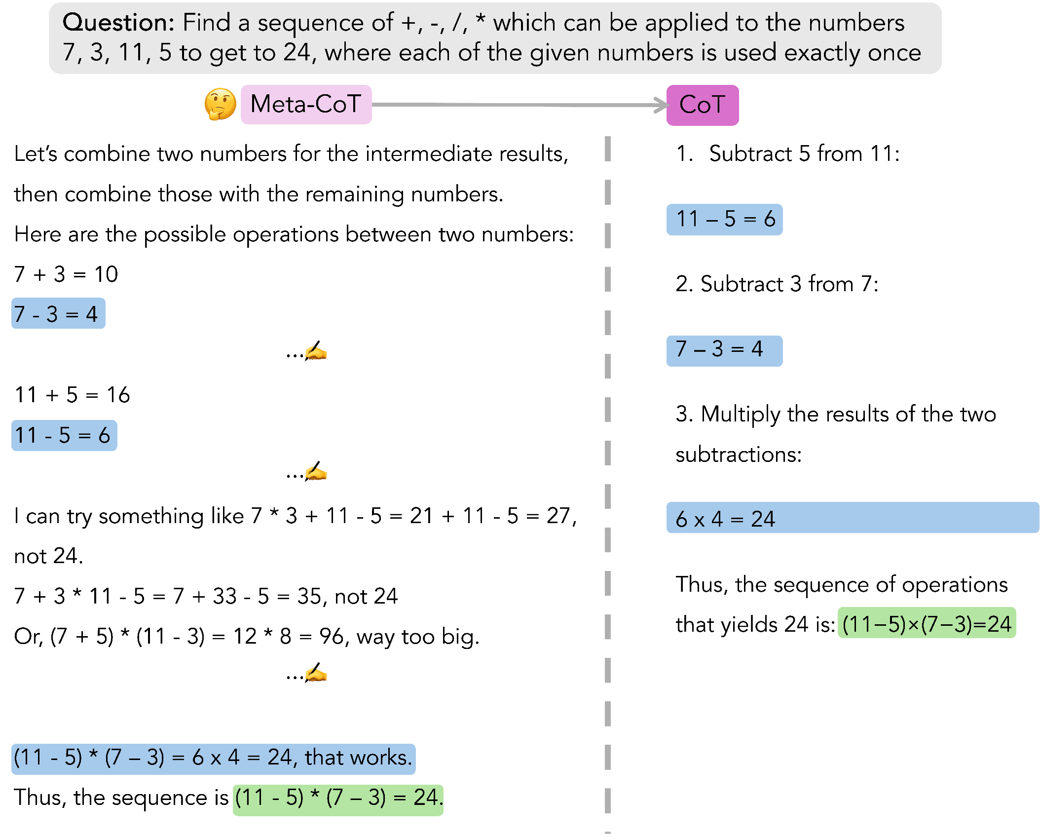 Meta Chain of Thought Diagram