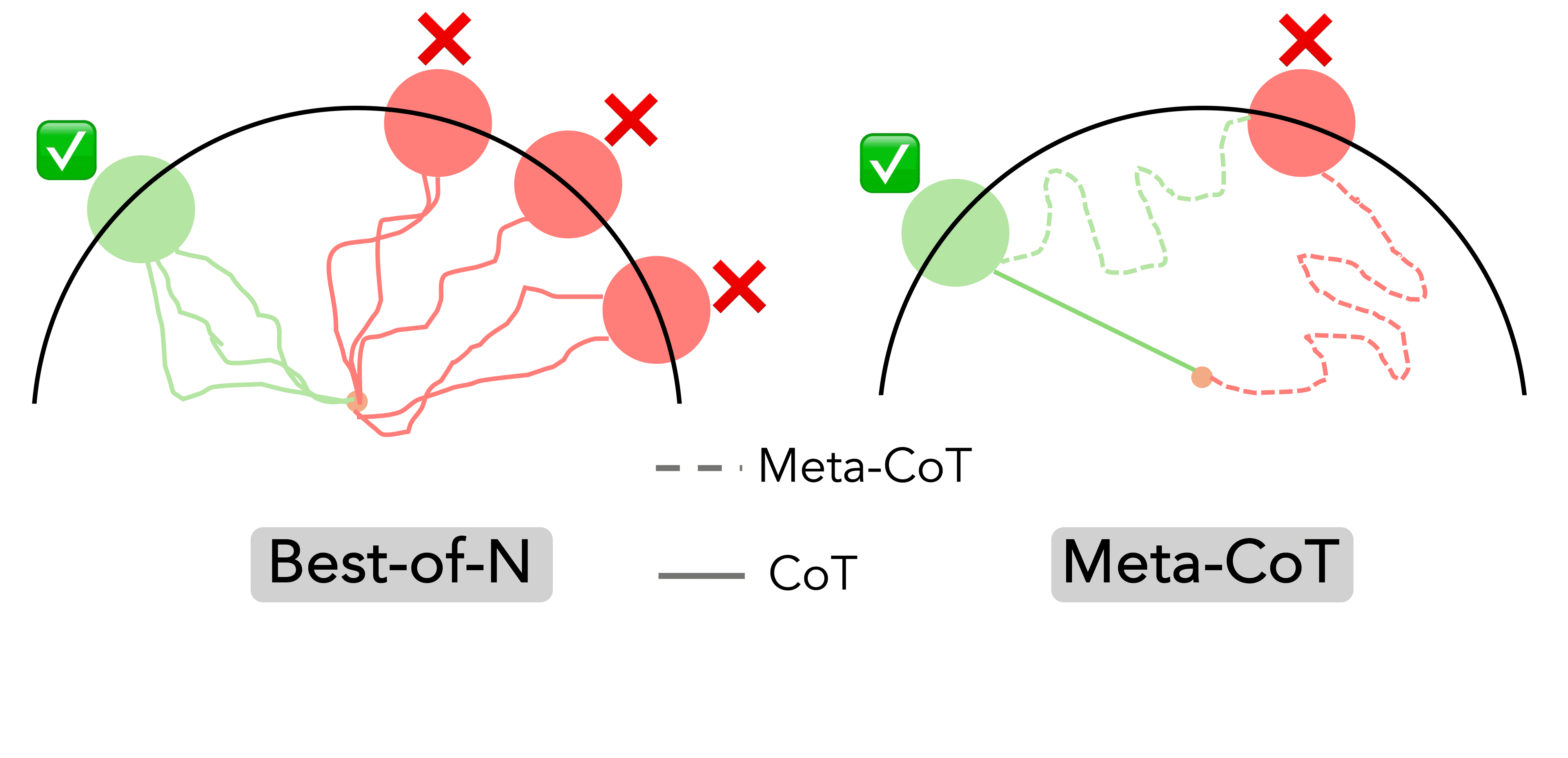 Scaling trends for MCTS