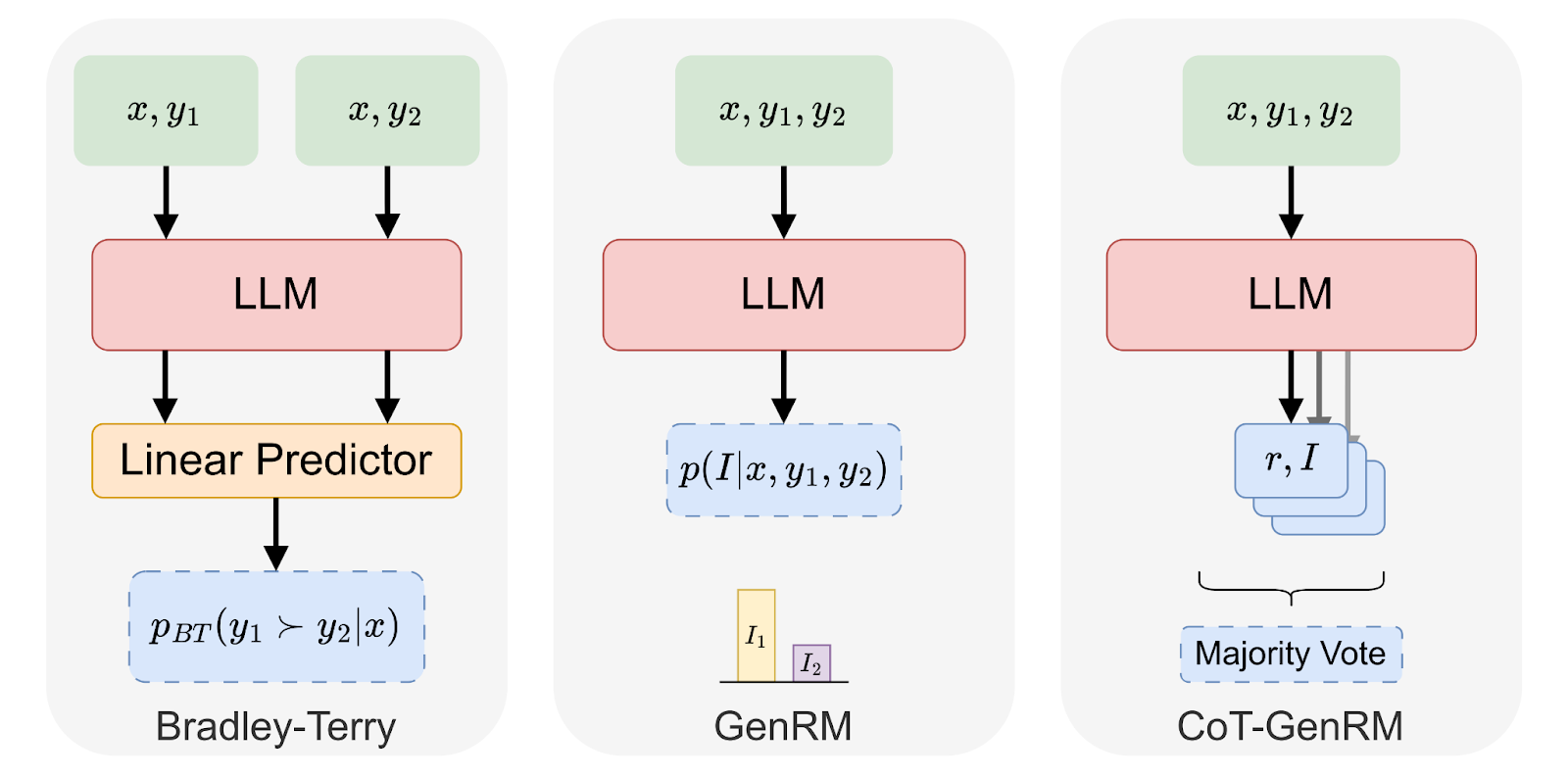 GenRM Diagram